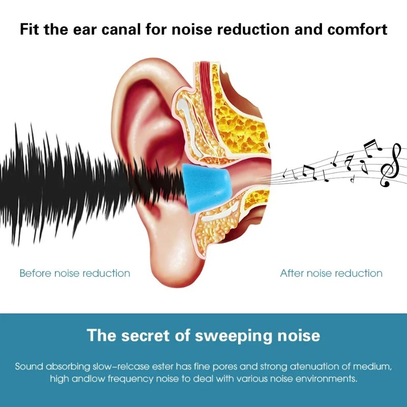 1-6 par miękkie słuchawki dous – Earphone Foam Tip recenzja i cena
